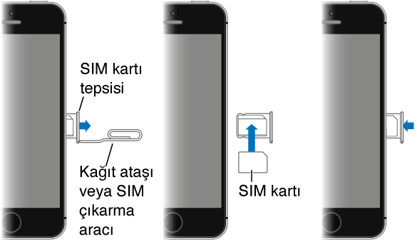 iPhone Başlangıç 1 iphone tr GS insertSIM P1
