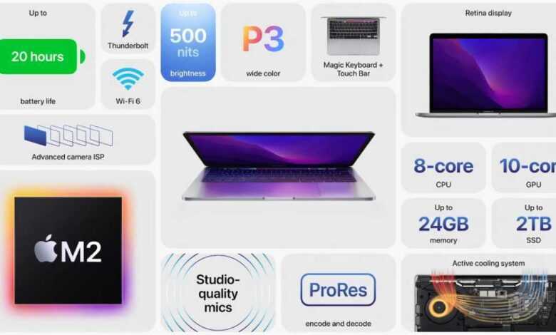 Apple, M2, MagSafe, iPhone SE renkleriyle yepyeni MacBook Air'i piyasaya sürüyor 5 macbook air m2 features