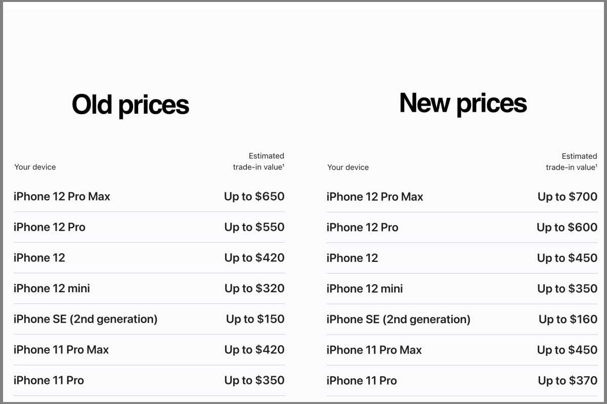Eski iPhone, Mac veya Apple Watch'unuzu takas etmek istiyorsanız, şimdi tam zamanı 1 Apple takas kampanyası ile eski iPhone, Mac ve Apple Watch modelleri için artırılmış değer teklifleri