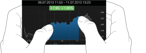 iphone Borsa 8 iPhone Borsa özelleştirilmiş grafik görünümü