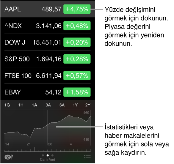 iphone Borsa 1 iPhone Borsa uygulaması ana ekranı, hisse senedi listesi ve fiyat bilgileri