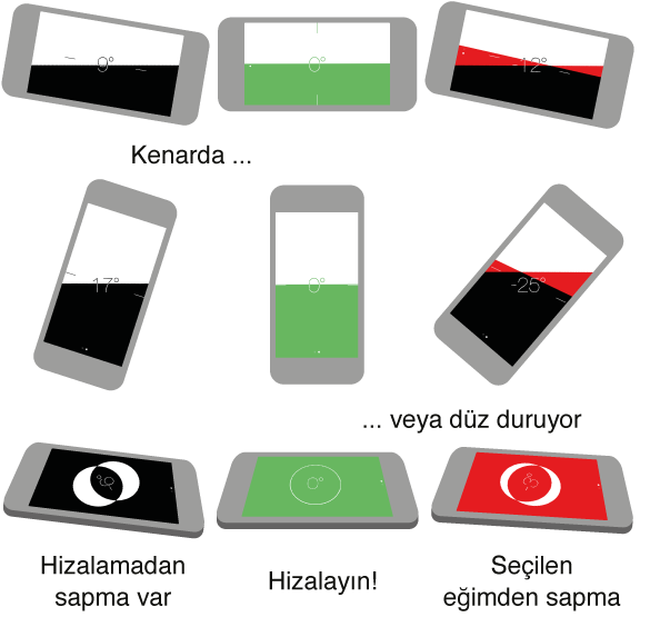 iPhone Pusula 2 iPhone Pusula uygulamasının seviye ve eğim ölçme ekranı, yeşil ve kırmızı göstergelerle hizalamayı gösteriyor