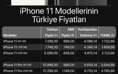 Yurt Dışından Getirilen iPhone’u Türkiye’de Kullanabilmeniz İçin Yapmanız Gerekenler
